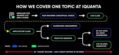 iQuanta: CAT Online Coaching | Best CAT Coaching in India