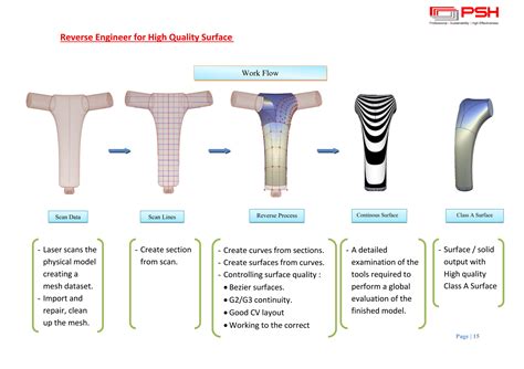 Image result for Powershape Reverse Engineering Tutorial