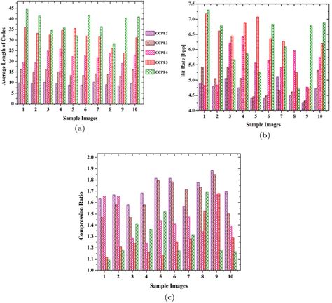 How to Do Bit Compression in C 的图像结果
