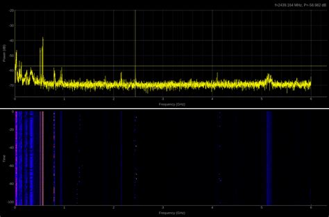 Image result for HackRF One Spectrum Analyzer