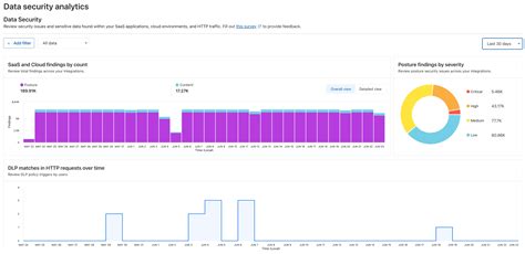 Data Security 的图像结果