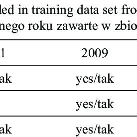 Image result for Excel Test Data Set
