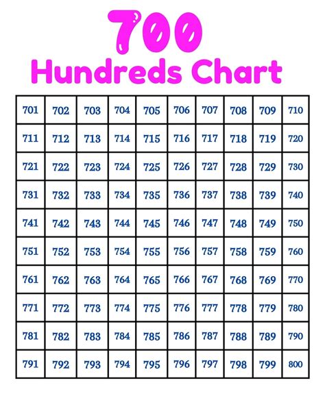 Numbers 1-1000, Hundreds Chart to 1000 (digital, Printable) - Etsy