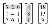Image result for Matrix Times Vector