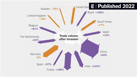 Ukraine Economy 的图像结果