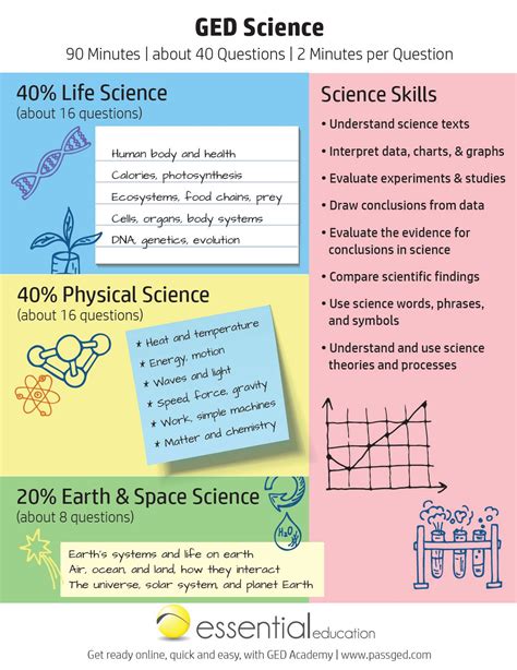 GED Science Study Guide 的图像结果