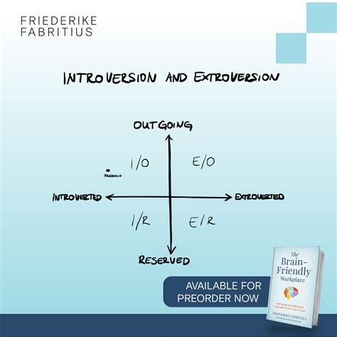 Image result for Extroversion