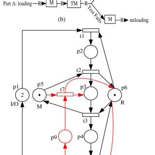 Image result for Manufacturing Cell Layout Animation