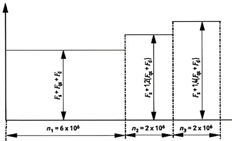 Image result for Dynamic Load