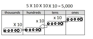 Image result for Grade 4 Module 3 Lesson 23 Problem Set