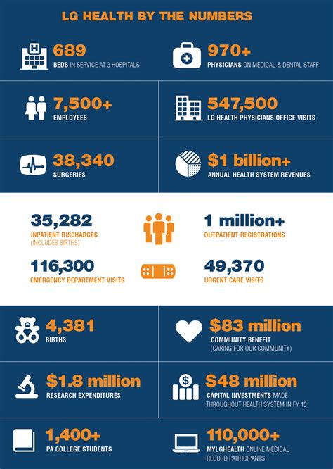 Lancaster General Health 2015 Annual Report