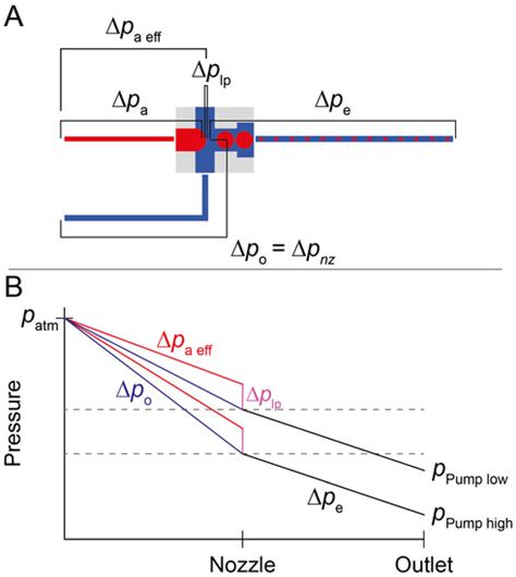 A Portable, Negative-Pressure Actuated, Dynamically Tunable ...