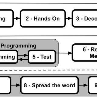 Collaborative Strategy Process 的图像结果