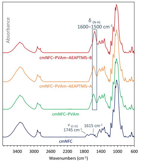 Crosslinked Facilitated Transport Membranes Based on Carboxymethylated ...