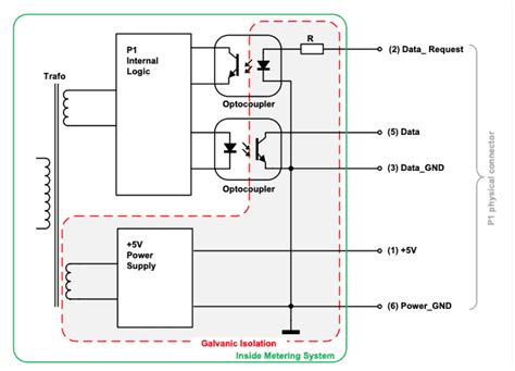 Slimme meter uitlezen via P1-poort - Smarthome - GoT