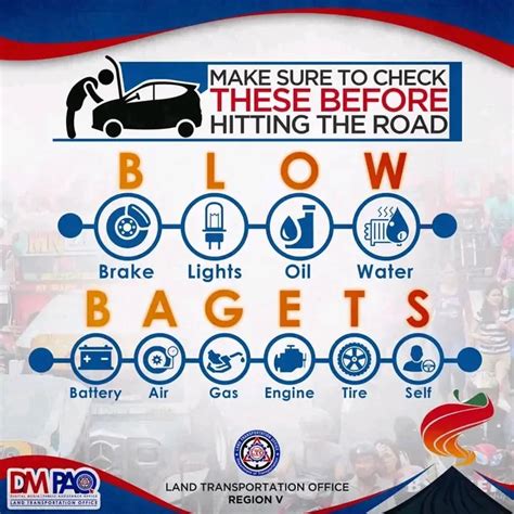 Image result for MMDA Number Coding Scheme