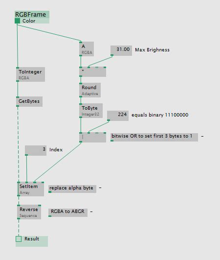 [help] serial communication: vvvv > Arduino > APA102 LEDs - question ...