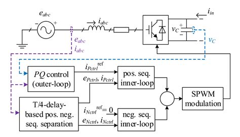 Modeling and Analysis on AC-DC Harmonic Coupling of the Three-Phase ...