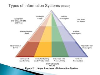 Management Information System Types 的图像结果