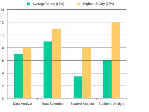MBA in Business Analytics, Courses, Admission, Eligibility, Placements