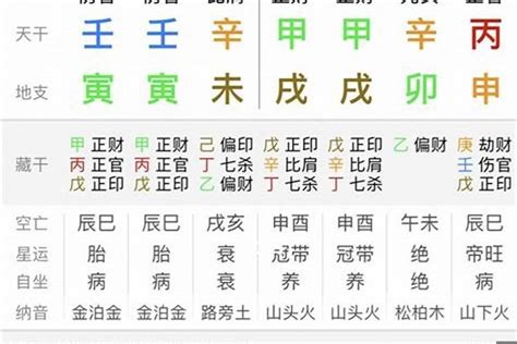 生辰八字查询生辰八字五行免费查询_五行_八字帝