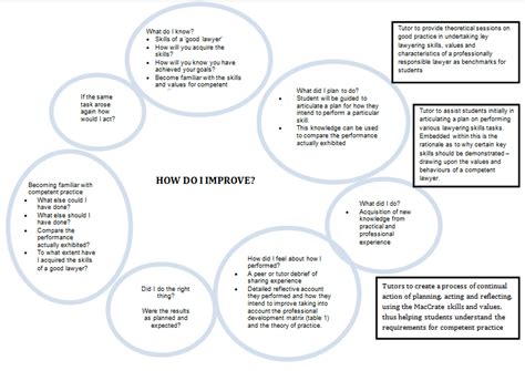 Image result for Reflection Framework