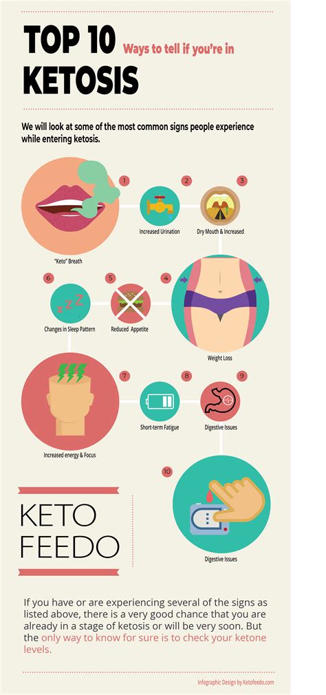 How to tell if you're in Ketosis | Health guru, How to increase energy ...