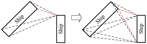 Level of Service Evaluation Method for Waterway Intersections