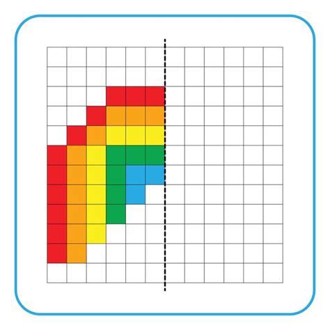Image result for Iterative Testing Science