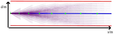A Hierarchical Trajectory Planning Algorithm for Automated Guided ...