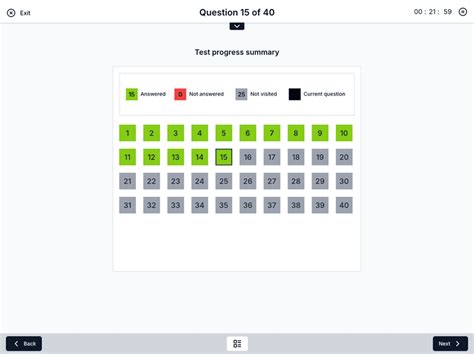 Testwise Features 的图像结果