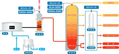 Image result for Process Control Instruments