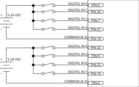 Digital Input Table 的图像结果