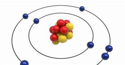 Image result for Subatomic Particle Discovery