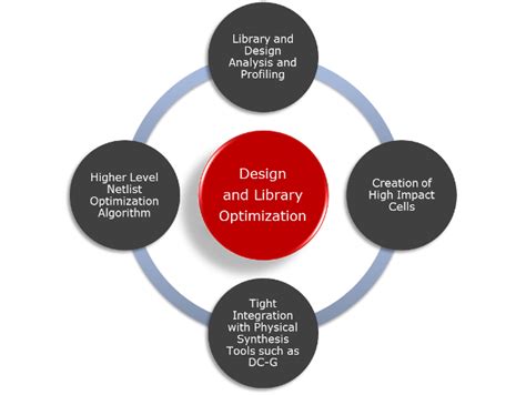 Image result for Enhanced Design Library Cimplicity