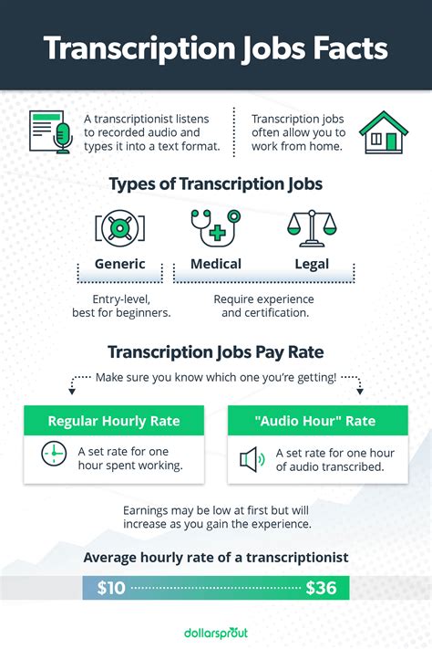 Image result for TranscribeMe Jobs