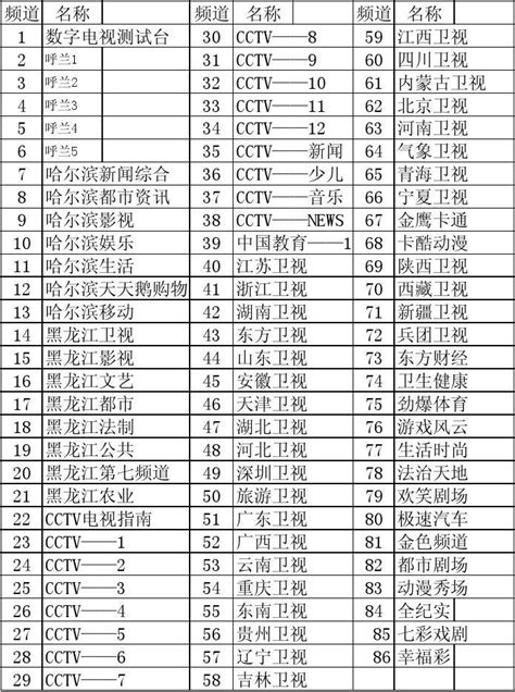 cctv6节目表回放,央视电影频道节目表-LS体育号