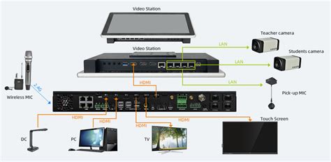 Image result for Lecture Capture Camera