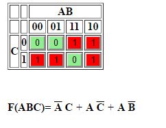 Digital Logic: essential prime implicants