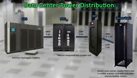 Data Center Power Distribution Unit 的图像结果