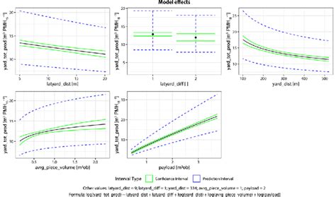 Model Effect Graphic 的图像结果
