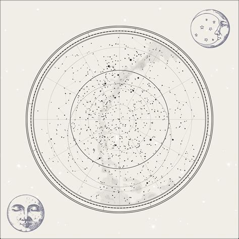 Horoscope Features