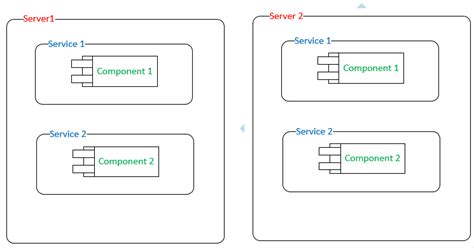 Understanding Monolithic & Microservices Architecture | T/DG Blog ...