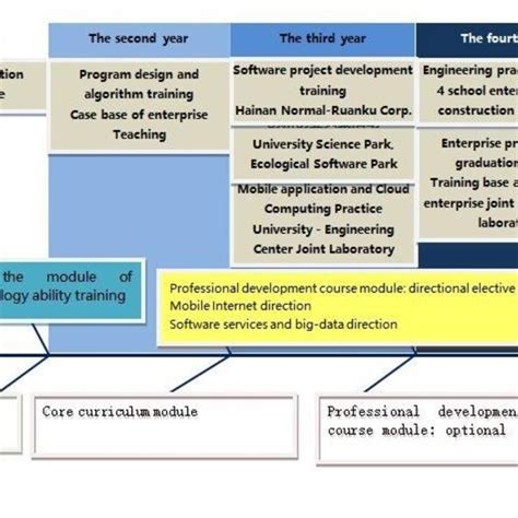Software Engineering Full-Course 的图像结果