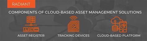 Image result for Asset Management Solutions