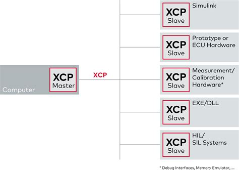 Image result for Can XCP Protocol Tutorial