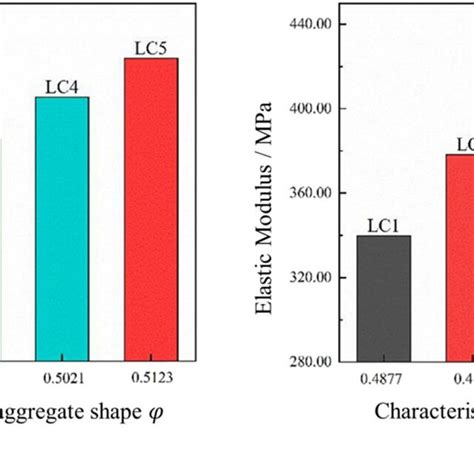 Image result for Aggregate Shape