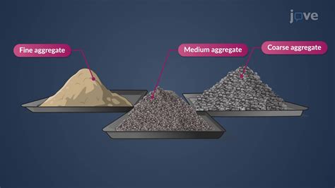 Video: Maximum Size of Aggregate