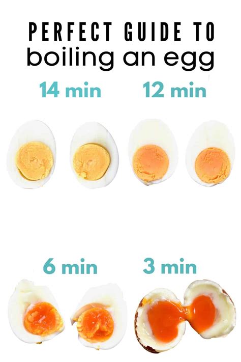 How Long to Boil Eggs (Boiling Time Guide) - Alphafoodie