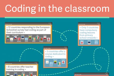 ICT Subject 的图像结果